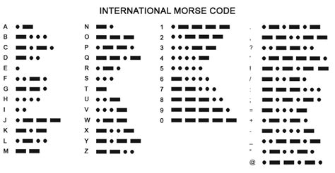 From there, you can move on to two dits (I) and two dahs (M) and so on. . Dahs counterpart in morse code